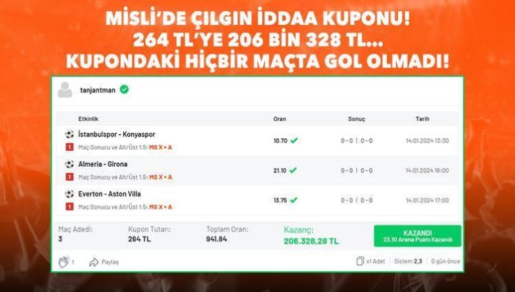 Misli’de çılgın iddaa kuponu! 264 TL’ye 206 bin 328 TL… Kupondaki hiçbir maçta gol olmadı!