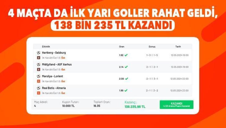 4 maça da İlk Yarı 1.5 Üst oynadı, 138 bin 235 TL kazandı.