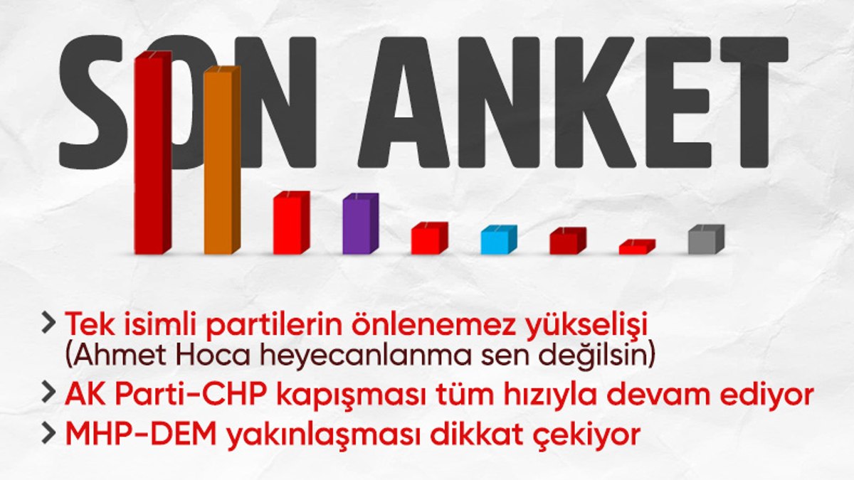 ASAL Araştırma’dan genel seçim anketi